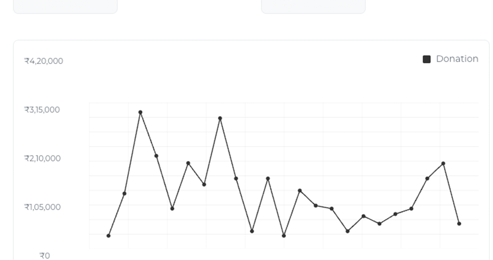 Crowdfunding analytics in FundingWise